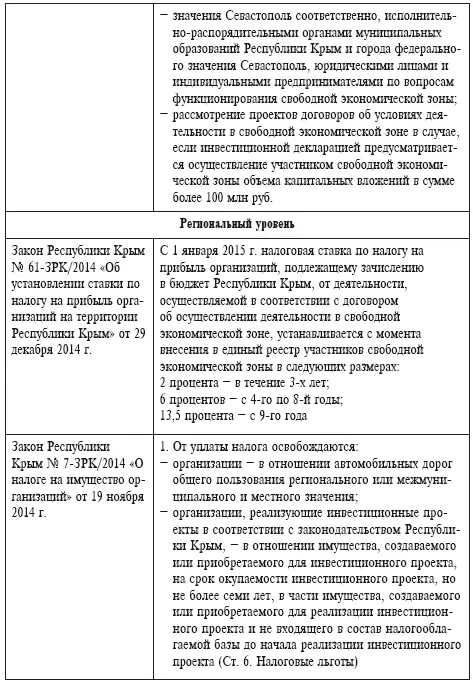 Анализируя положения основных нормативноправовых актов регулирующих создание - фото 14