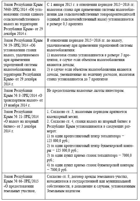Анализируя положения основных нормативноправовых актов регулирующих создание - фото 15