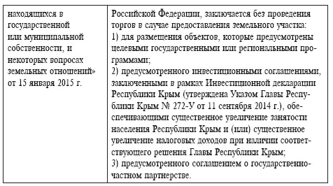 Анализируя положения основных нормативноправовых актов регулирующих создание - фото 16