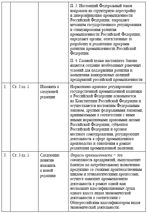 Правовое регулирование промышленной политики России с позиции привлечения иностранных инвестиций - фото 18