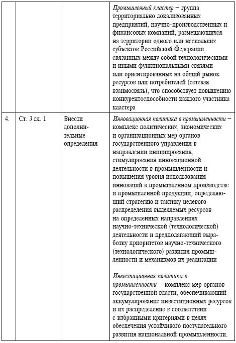 Правовое регулирование промышленной политики России с позиции привлечения иностранных инвестиций - фото 20