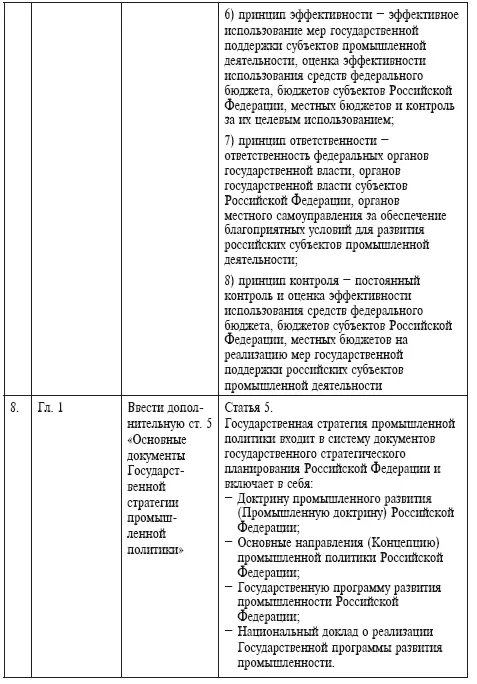 Правовое регулирование промышленной политики России с позиции привлечения иностранных инвестиций - фото 25