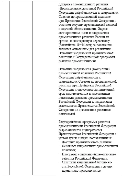 Правовое регулирование промышленной политики России с позиции привлечения иностранных инвестиций - фото 26