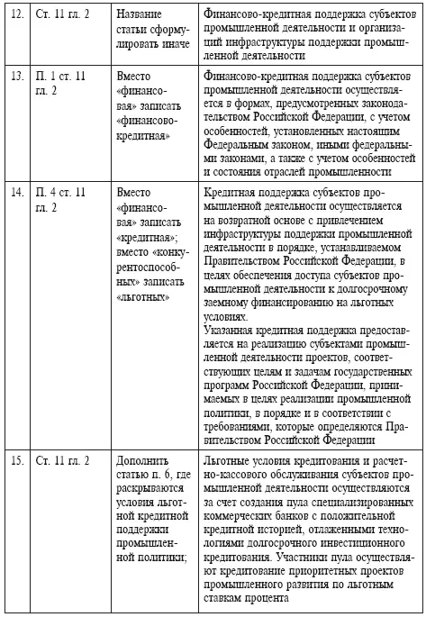 Примечания 1 URL httpwwwenergylandinfoanaliticshow134599 - фото 31