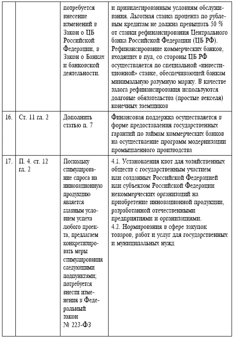 Примечания 1 URL httpwwwenergylandinfoanaliticshow134599 - фото 32