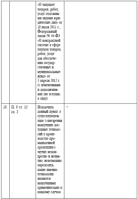 Примечания 1 URL httpwwwenergylandinfoanaliticshow134599 - фото 33