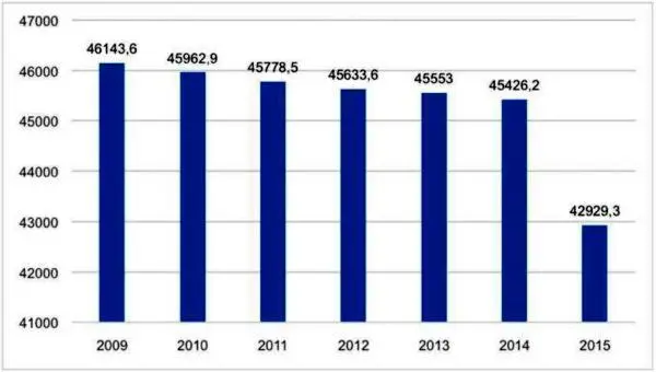 Рисунок 3 Однако уже в 2014 году индекс инфляции составил 249 а в текущем - фото 3