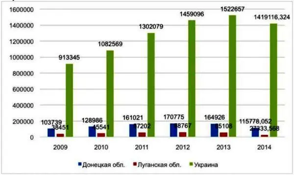 Рисунок 5 Эта тенденция сохранялась как в целом на Украине так и отдельно в - фото 5