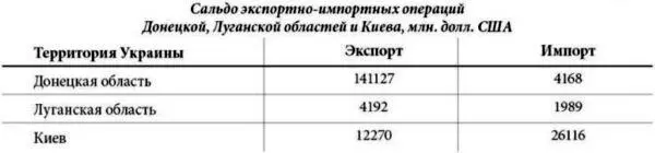 Таблица 1 Закрытие российских рынков сбыта в 2014 году снизило экспорт - фото 6
