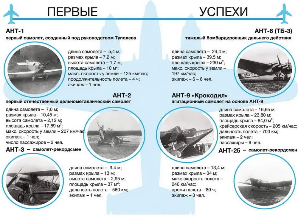 Как же так вышло что за решеткой оказался всемирно известный авиаконструктор - фото 25