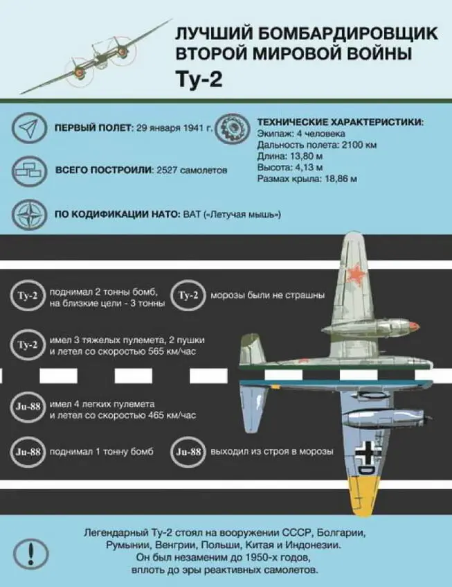 Лучший советский бомбардировщик Ту2 и лучший немецкий бомбардировщик - фото 27