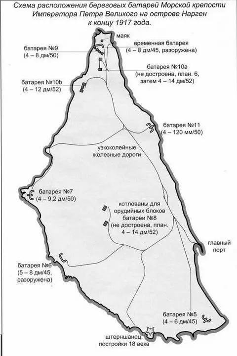 Схема расположения береговых батарей на острове Нарген в конце 1917 г К числу - фото 2