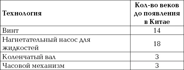 В числе не весьма многих заимствованных у Запада технологий было искусство - фото 14