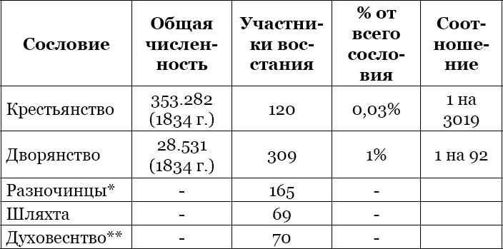 Студенты чиновники учителя военнослужащие врачи адвокаты служащие - фото 37