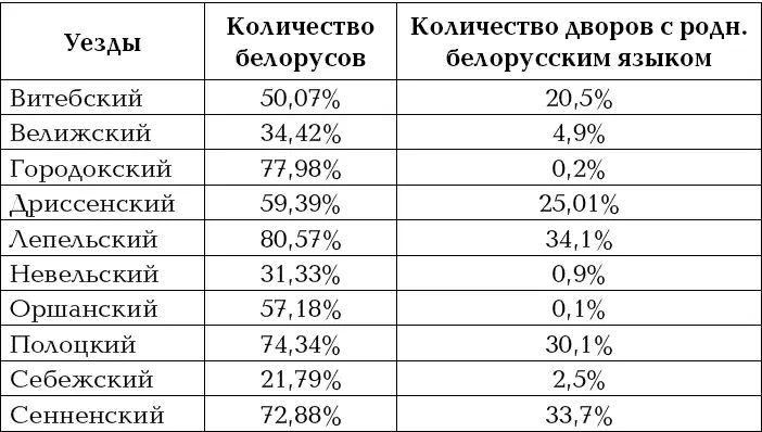 На доводы Гомельского и Витебского губкомов ЦБ КПб Белоруссии ответило в том - фото 54