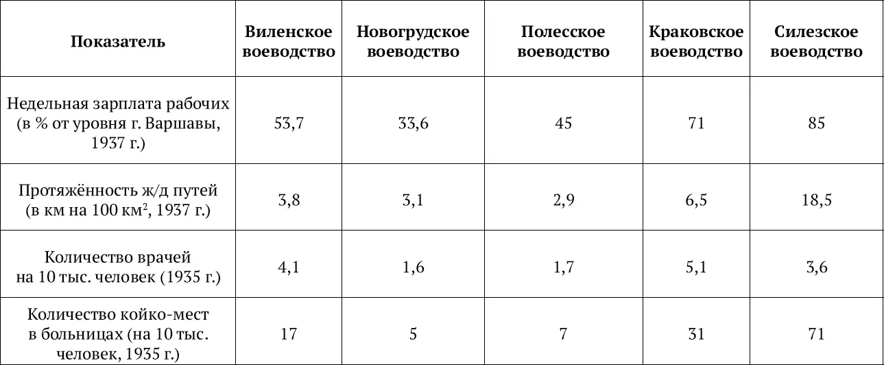 Диаметрально противоположной выглядела ситуация в БССР Принятый во второй - фото 58
