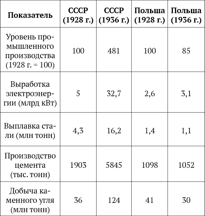 Помимо экономической отсталости на Кресах Всходних весьма остро стояла - фото 59