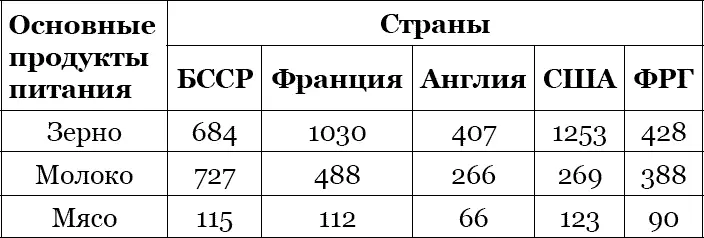 Изменились до неузнаваемости белорусские города Минск превратился в крупную - фото 100