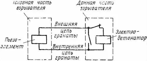 в Рис 31Положение частей донной части взрывателя в полете после - фото 47