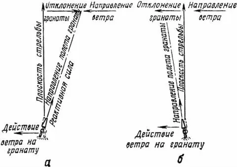 Рис 48Влияние бокового ветра на полет гранат а кумулятивной гранаты б - фото 69