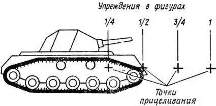 Рис 51Отсчет величины упреждения если цель движется навстречу ветру то - фото 73