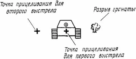 Рис 54Корректирование огня выносом точки прицеливания а б Рис 55 - фото 78