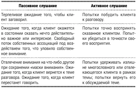 Клиент обычно рассказывает вам что не устраивает его в его жизни - фото 2