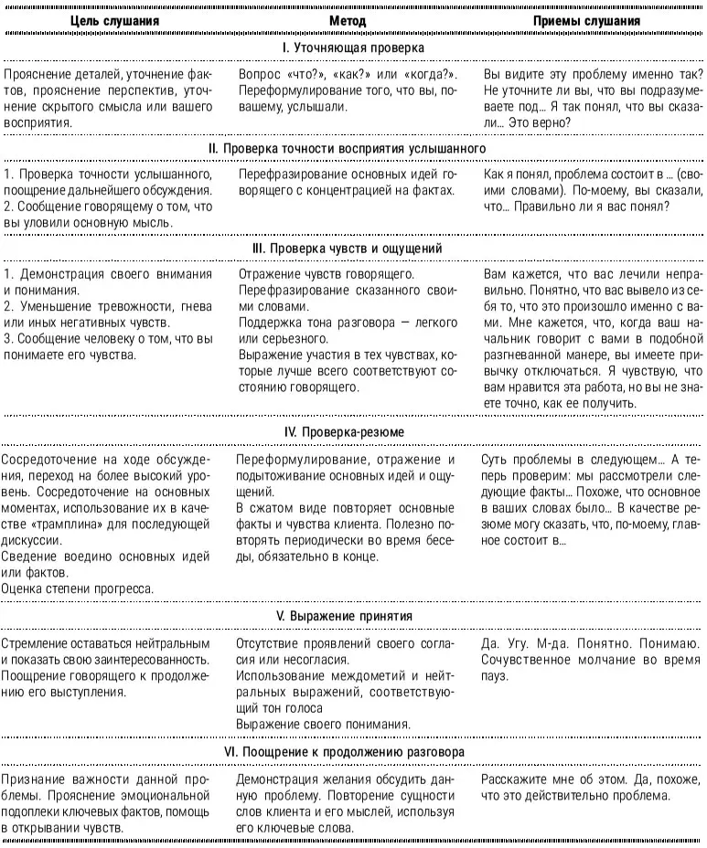 С болтливым или отвлекающимся клиентом проявляйте больше активности чтобы - фото 3