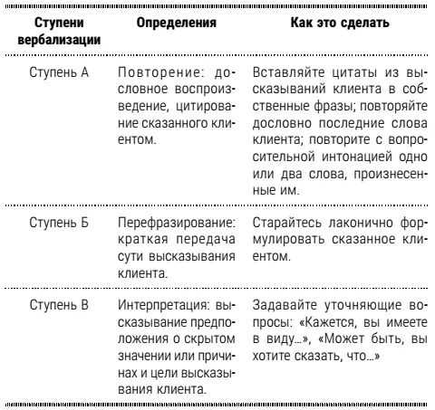 Отражение чувств Слушая клиента ограничивайтесь по возможности высказываниями - фото 4