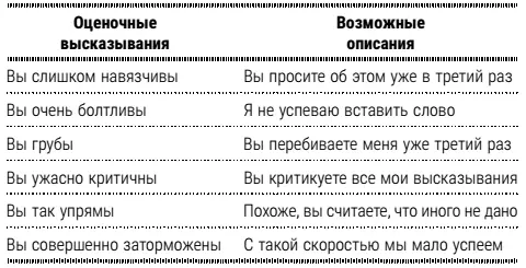 Полезные реакции Когда клиент рассказывает вам о своей ситуации вы можете - фото 5