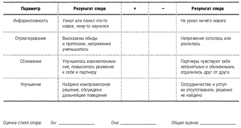 Вера тридцатилетняя учительница мать двоих детей обратилась ко мне с - фото 8