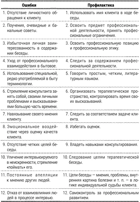 Спасательство Многие клиенты видят в консультанте спасателя Вы играете эту - фото 11