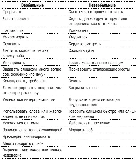 Поддерживайте доверительную теплую атмосферу беседы Будьте внимательны к - фото 12
