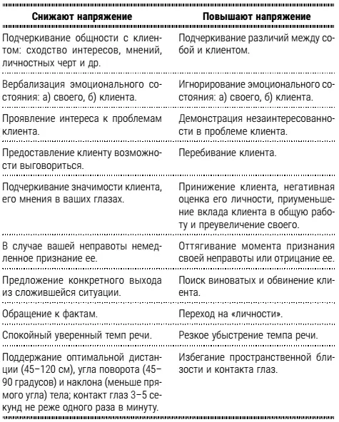 Ошибки вербализации Сидоренко 2008 Запрещенные приемы Никогда не - фото 13