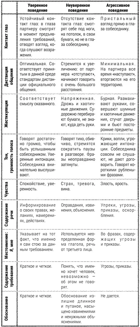 Открытость Возникает когда вы сообщаете клиенту важные вещи идеи эмоции - фото 15
