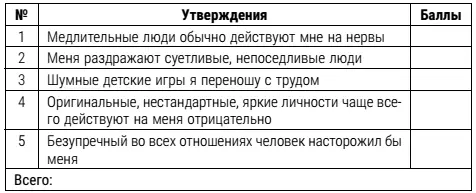 Шкала 2Использование себя в качестве эталона при оценке поведения и образа - фото 16