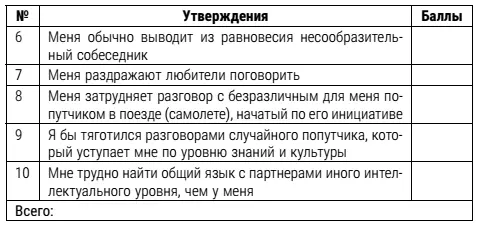 Шкала 3Категоричность или консерватизм в оценках других людей Шкала - фото 17