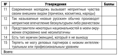 Шкала 4Неумение скрывать или сглаживать неприятные чувства при столкновении с - фото 18