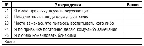 Шкала 6Стремление подогнать партнера под себя сделать его удобным Шкала - фото 20