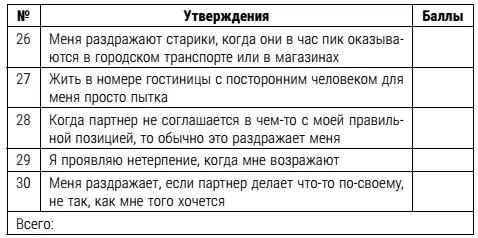 Шкала 7Неумение прощать другим ошибки неловкость непреднамеренно причиненные - фото 21