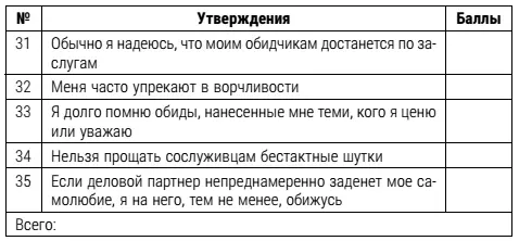 Шкала 8Нетерпимость к физическому или психическому дискомфорту создаваемому - фото 22