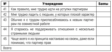 Обработка результатовПо каждой шкале подсчитывается общая сумма баллов - фото 24