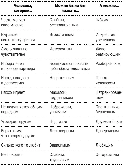 Риск открытости Ответьте себе на следующие вопросы Хочу ли я большей - фото 25
