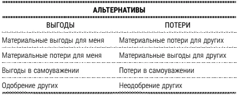 Клиент определяет какое из решений является для него наиболее - фото 27