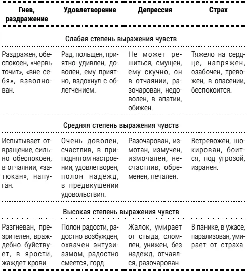 Поменяйтесь ролями и затем поделитесь впечатлениями Проверьте свою - фото 28