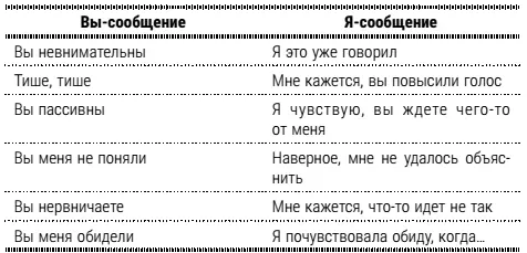 За кого вы меня принимаете Клиент говорит Консультанту Мне кажется вы - фото 30