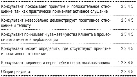 Поменяйтесь ролями и затем поделитесь впечатлениями Взаимные оценки Взаимно - фото 32