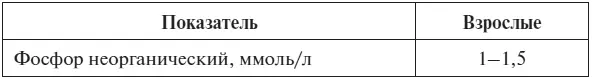 ГИ Козинец 2011 Анализ на фосфор в крови Кровь для анализа на фосфор - фото 40