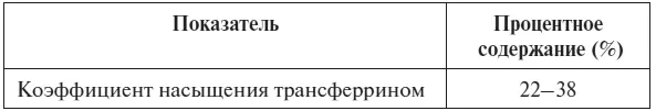 Д Робертсон Н Шилковски 2009 Хлориды Хлор является внеклеточным ионом - фото 44