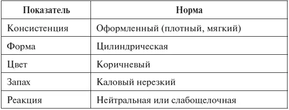 РР Кильдиярова 2012 Кал исследуют под микроскопом В норме в нем нет - фото 55